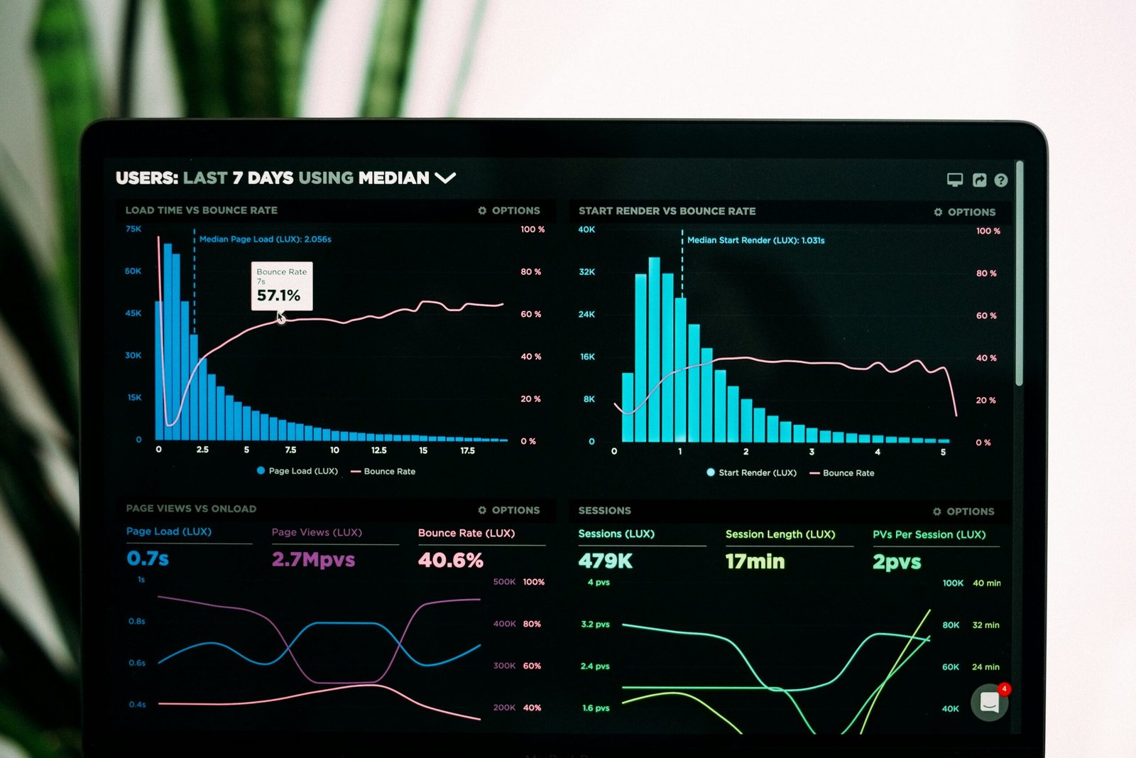 Web app development company custom application dashboard interface